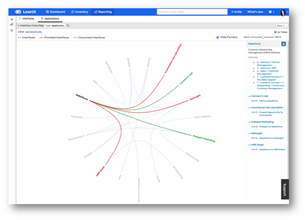 Interface Management for CIOs