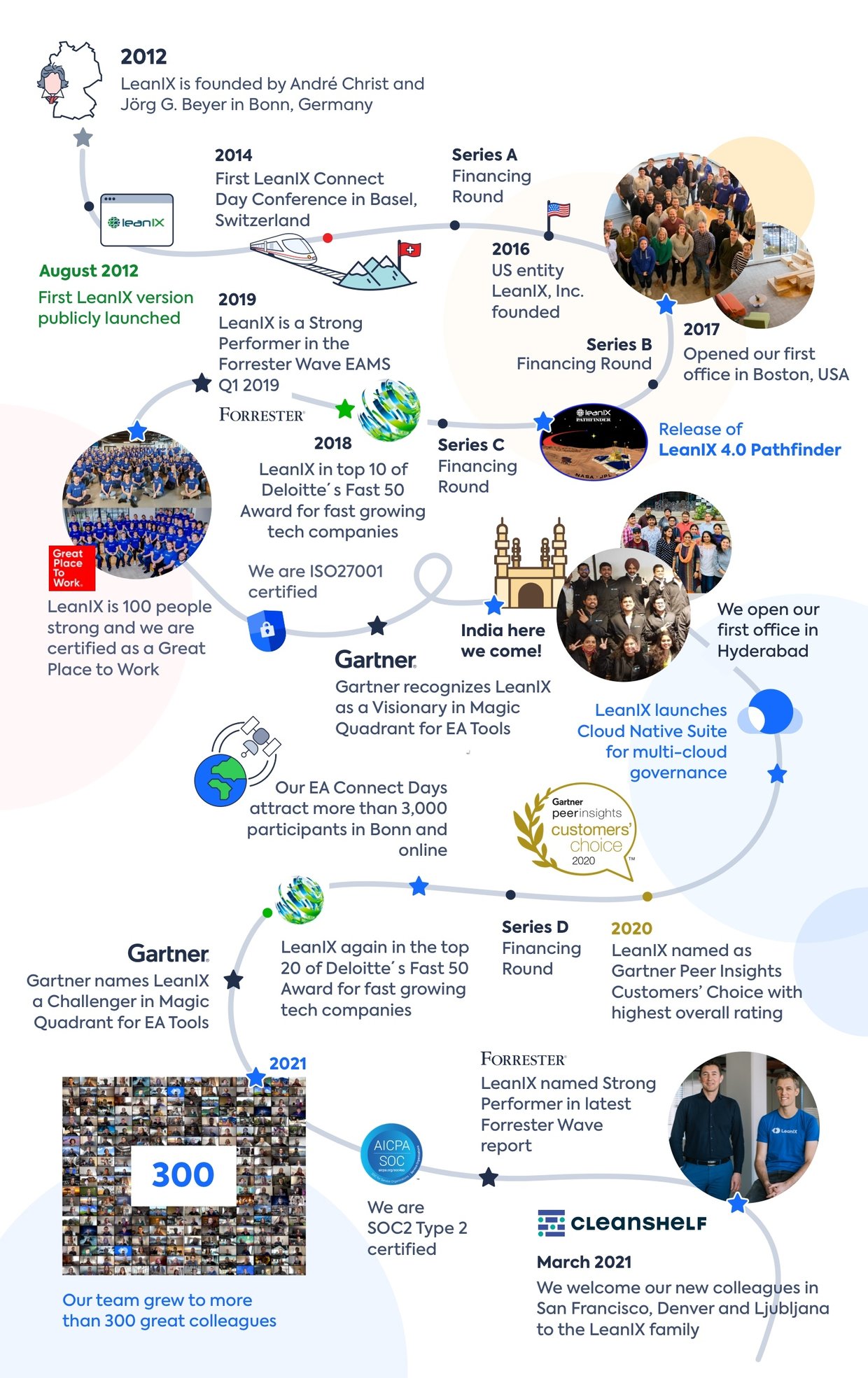 LX_10Years_Roadmap_Image-1