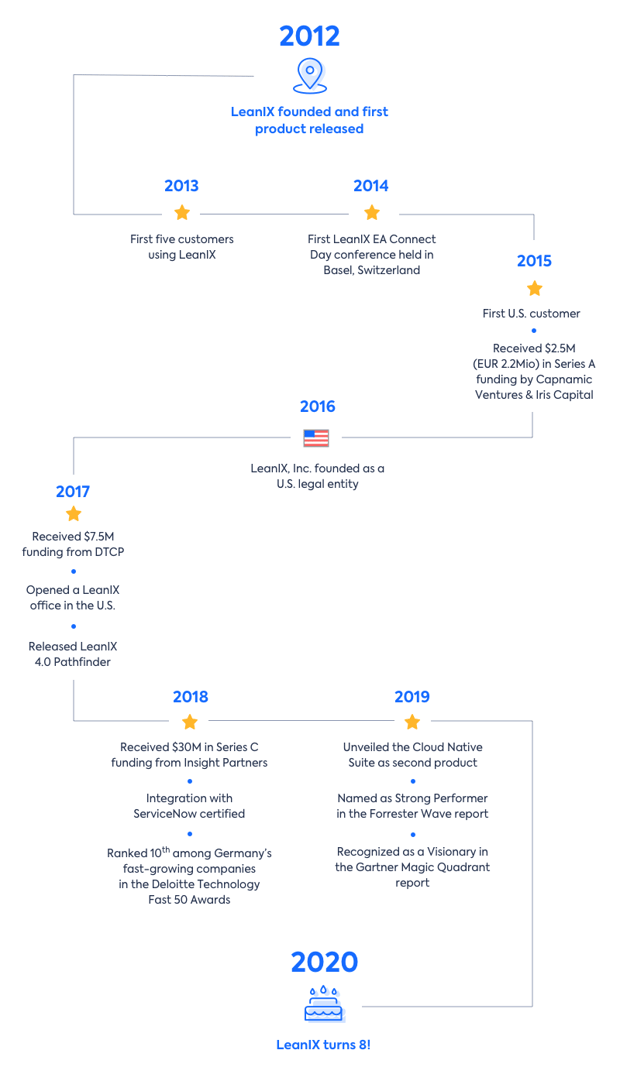 LX_8Years_Roadmap_Image (1)