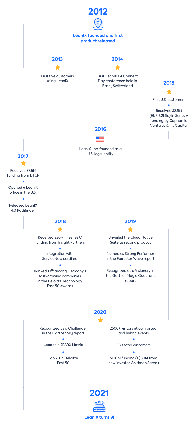 LX_9Years_Roadmap_Image (1)