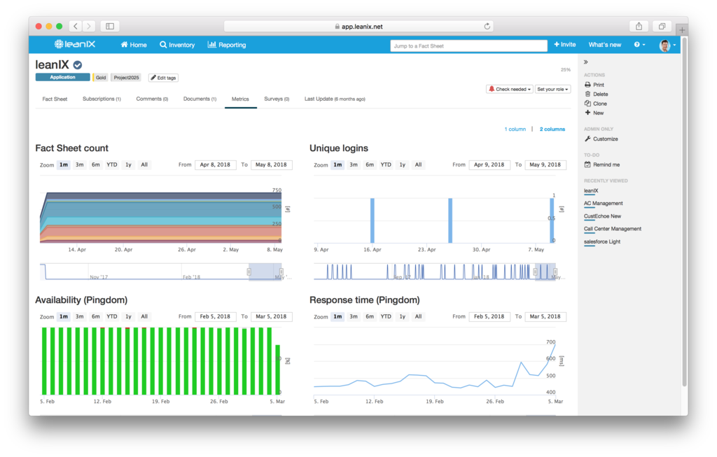 LeanIX metrics