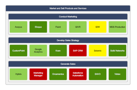 LeanIX Capability and Application Map, as used by Metis Strategy. 