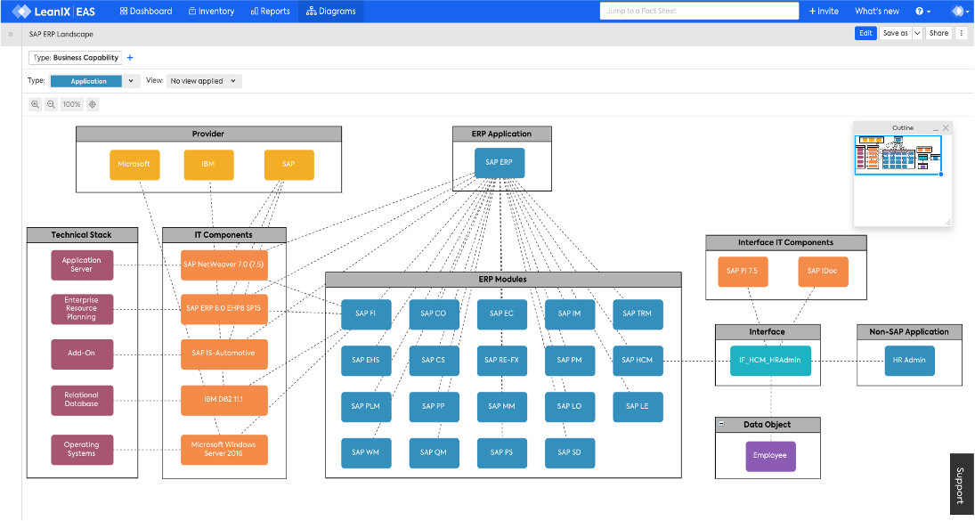 Improving SAP S/4HANA Transformation with Enterprise Architecture