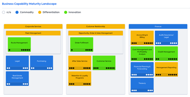 Can EA manage microservices?