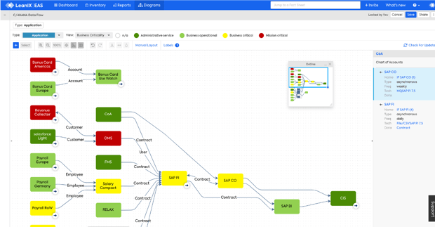 Can EA manage microservices?