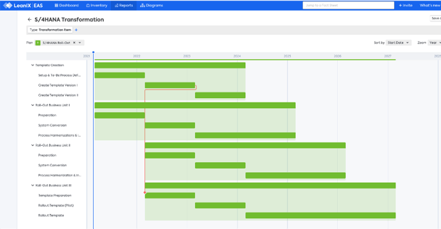 Can EA manage microservices?