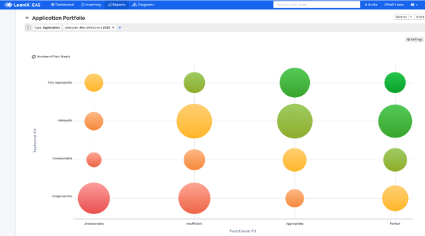 Can EA manage microservices?