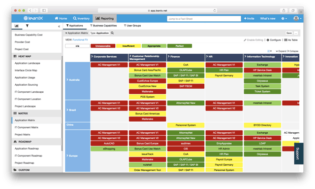 Figure 7: LeanIX view of the application matrix