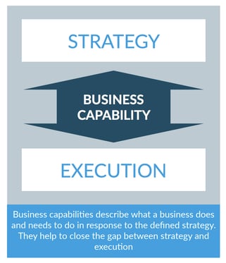 Business capability strategy and execution