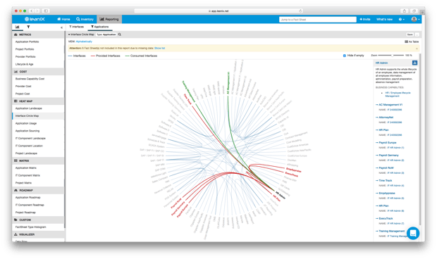 A map of interrelated IT applications in a LeanIX Interface Circle Map