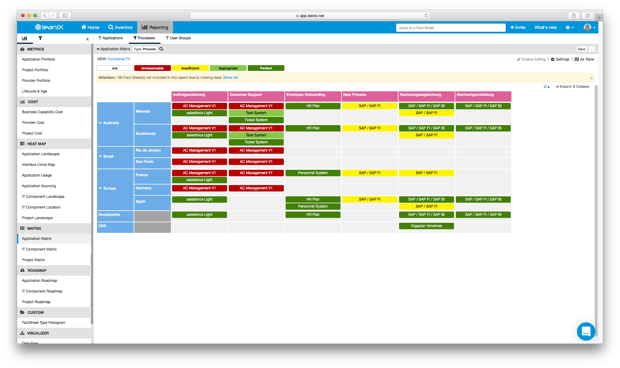 A look at processes by their "Functional Fit" inside a LeanIX Application Matrix report.