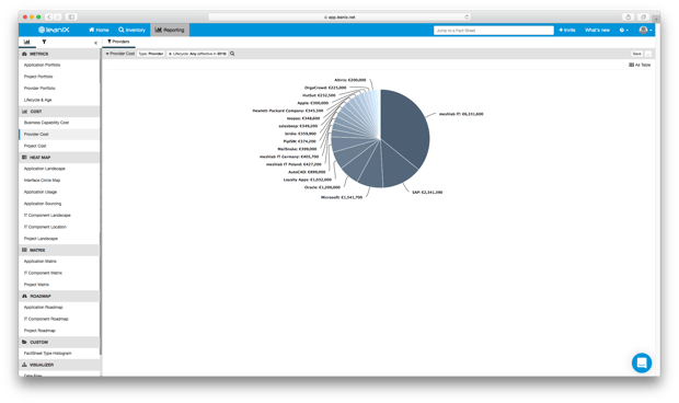 A LeanIX Provider Cost report showing the cost of software providers used by an organization.