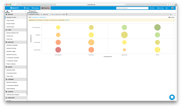 A LeanIX Application Portfolio metric showing the Functional Fit vs. Technical Fit of applications.