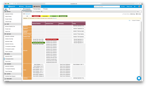 An IT Component Matrix report within LeanIX showing the "Technical Fit" of IT Components.