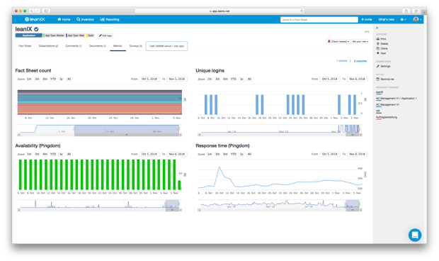 The various metrics embedded to a LeanIX Application Fact Sheet. "Response Time" appears at the bottom right. 