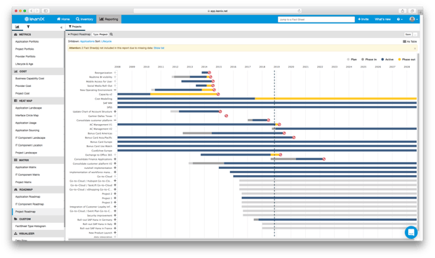 A Project Roadmap, drilled down to Applications, in LeanIX.