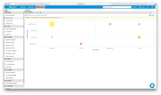 An Application Portfolio metric in LeanIX according to "Project Value vs. Project Risk". 