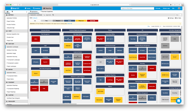 An Application Landscape report showing the lifecycle of applications at various operational levels. 