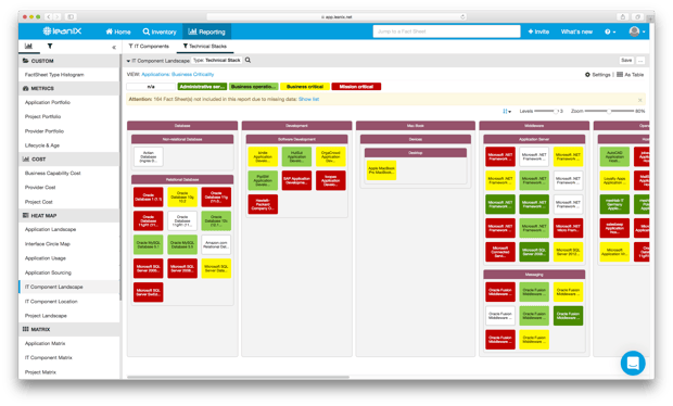 IT Component Landscape Report LeanIX