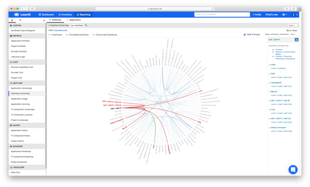 LeanIX Interface Circle Map SAP