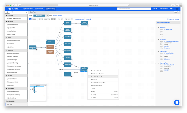 LeanIX Interface Circle Map SAP