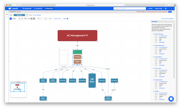 LeanIX Interface Circle Map SAP