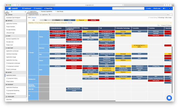 LeanIX Interface Circle Map SAP