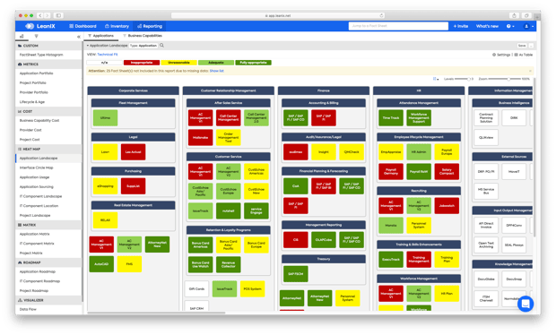 LeanIX Interface Circle Map SAP