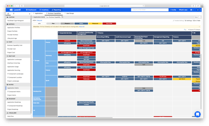 Faster IT organizing with Enterprise Architecture