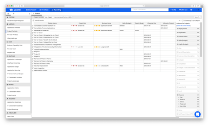 Managing IT projects