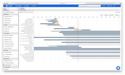 Roadmaps of Digitalization Projects