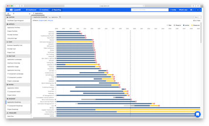 IT application roadmaps