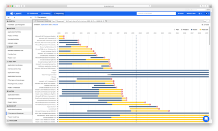 IT Component Roadmaps