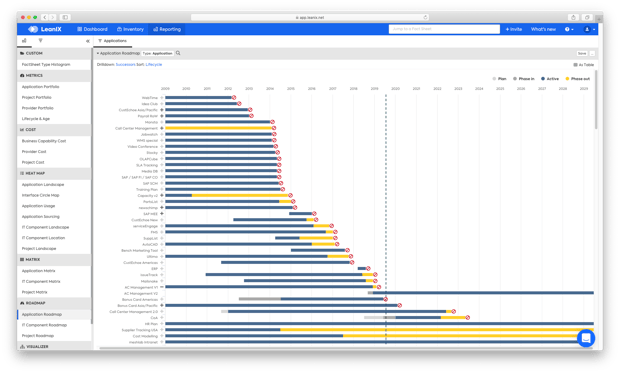 How to plan and schedule IT strategies