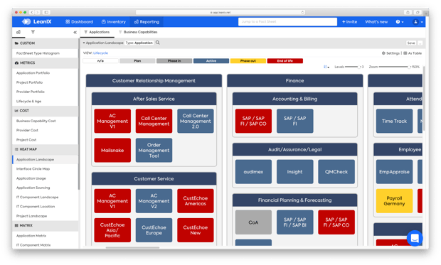 Business Capabilities and IT 1