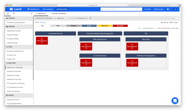 Business Capabilities and IT 2