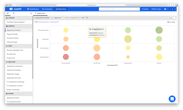 How to manage digital transformations