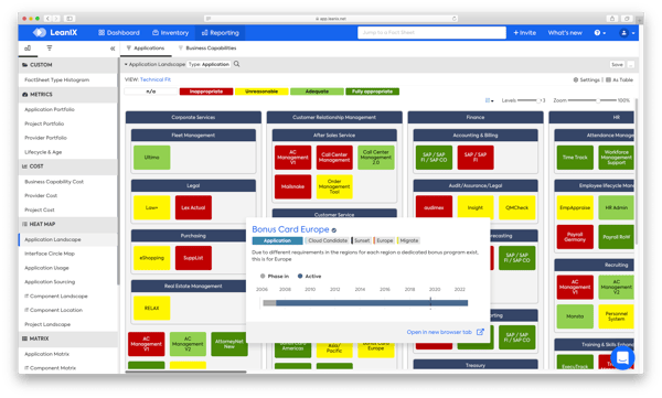 How to plan digital transformations