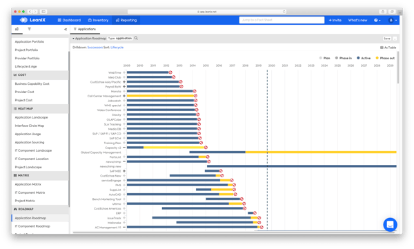 How to tell if digital transformation is working or not