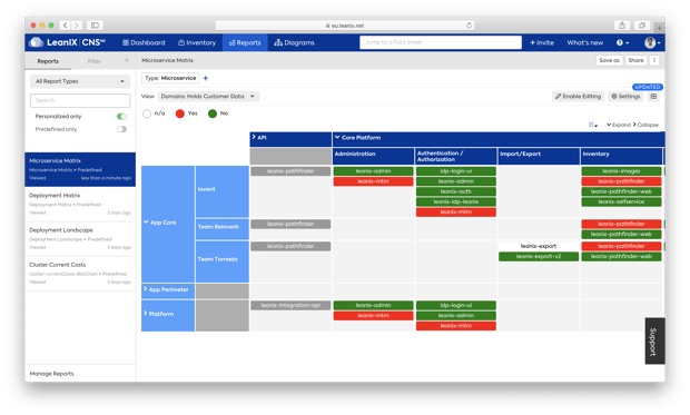 business transformation framework