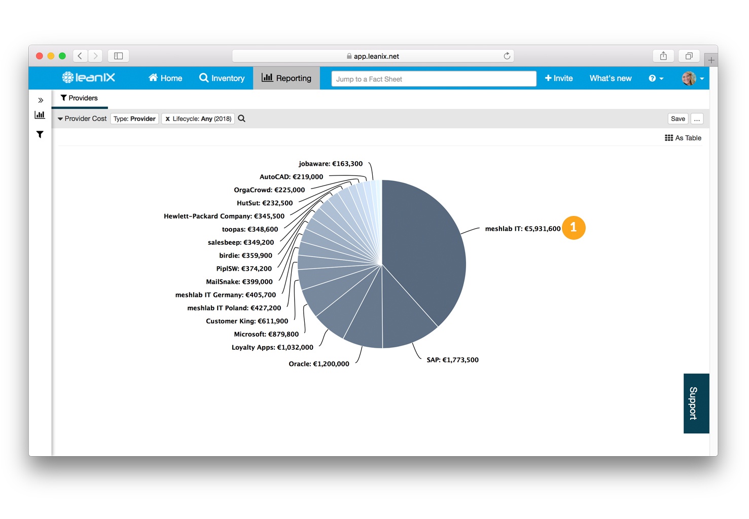 4 Steps IT Spending Screen Shot 5a