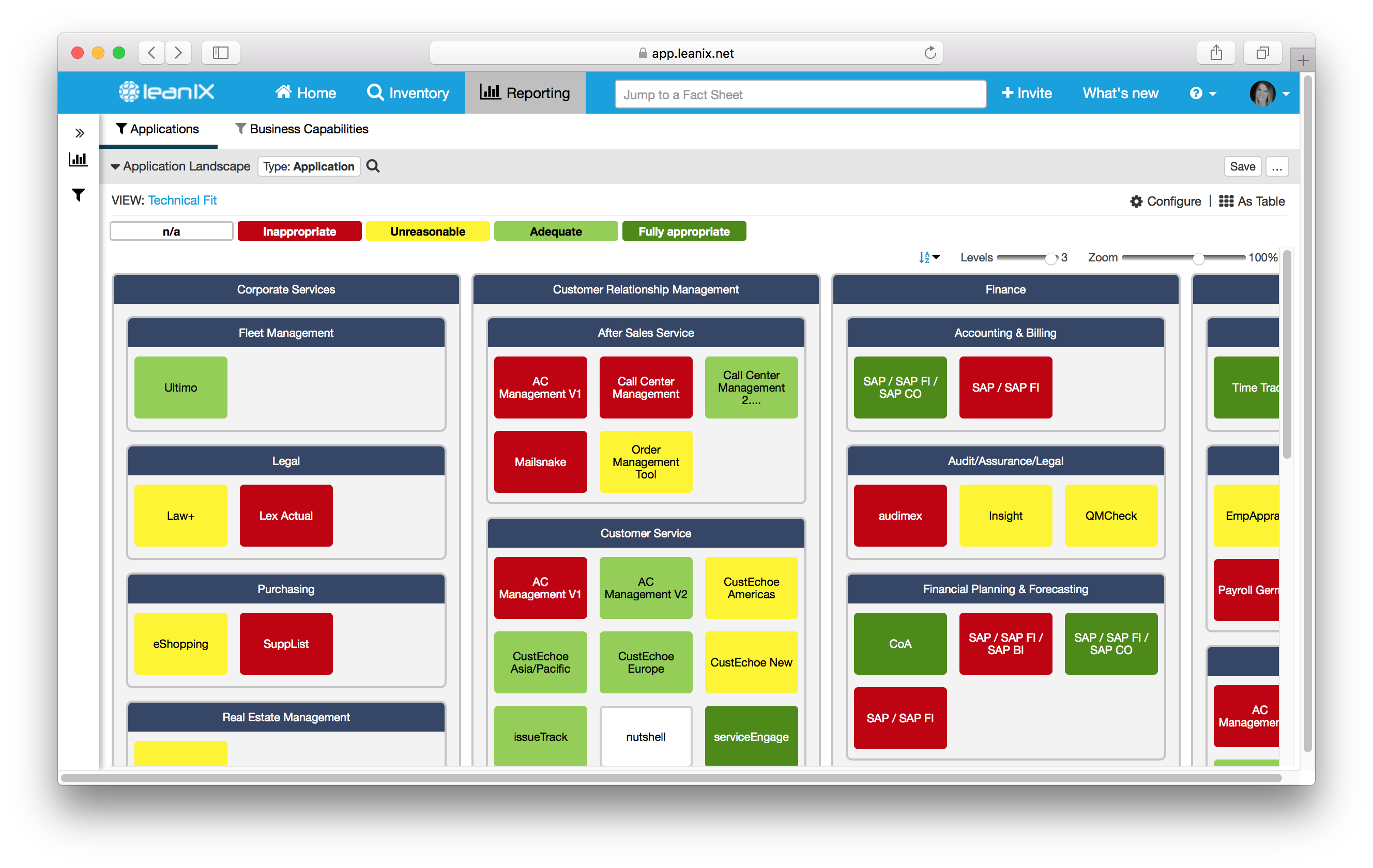 Technical fit of applications