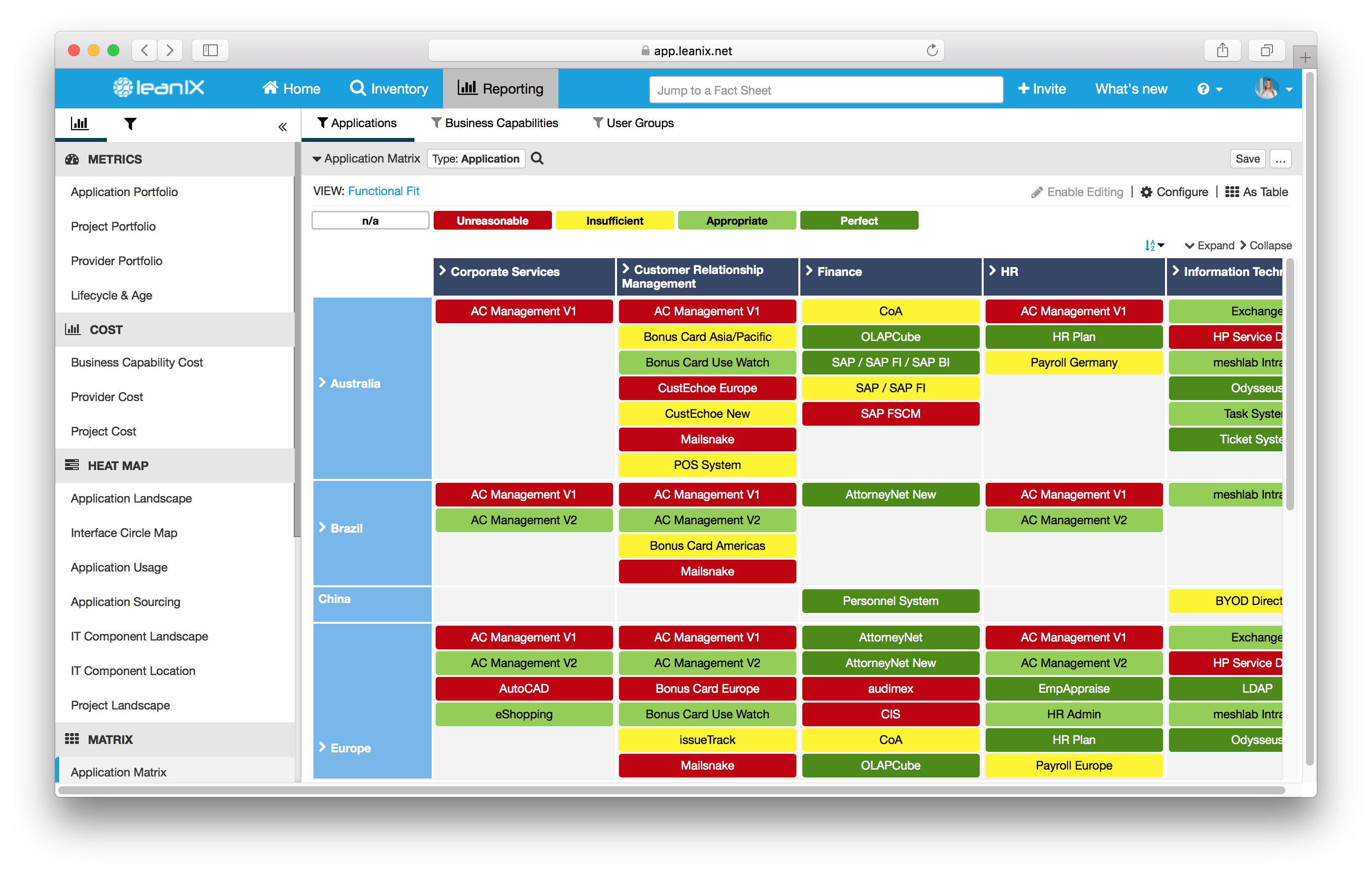 Functional fit of applications and their user groups