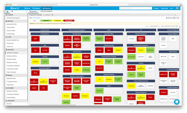 Application Landscape Report LeanIX