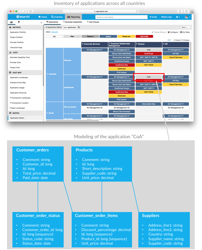 inventory vs modeling big