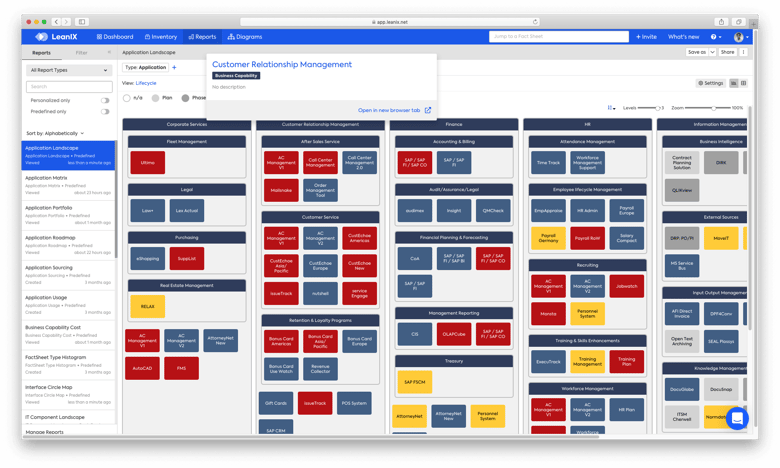 TOGAF Application landscape