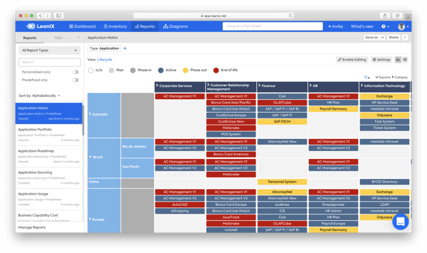 TOGAF Application Matrix