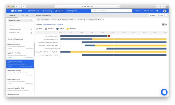 TOGAF Application Roadmap