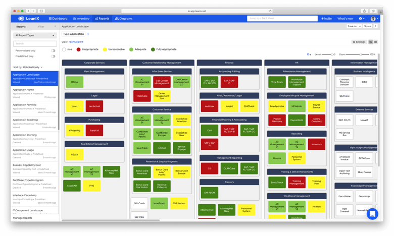 TOGAF Application landscape report