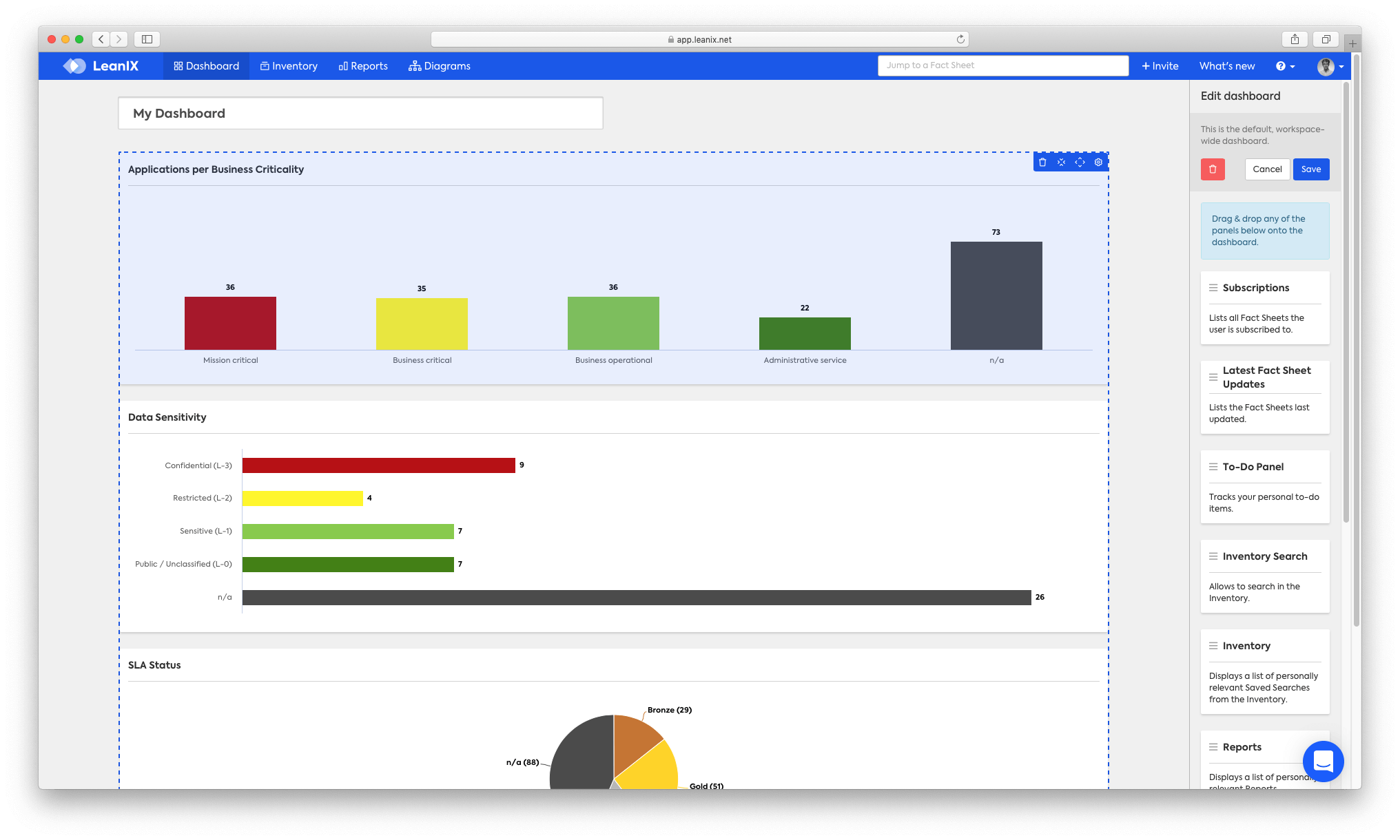 TOGAF dashboard